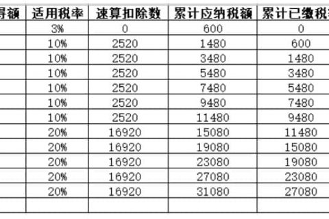 年中跳槽，個(gè)人所得稅綜合所得年度匯算怎么處理？